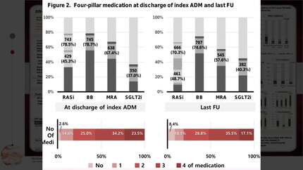 Off-label low-dose therapy in heart failure reduced ejection fraction: can we achieve the benefits of the four pillars?