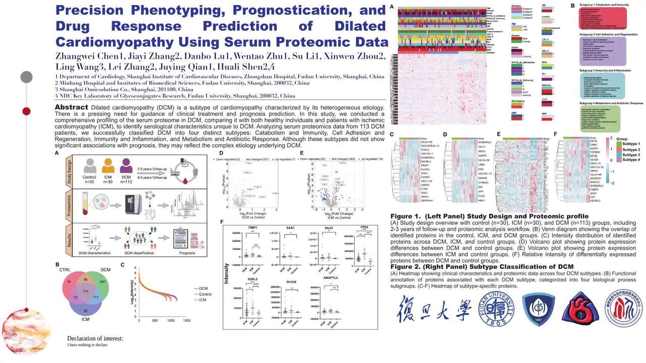 Precision phenotyping, prognostication, and drug response prediction of dilated cardiomyopathy using serum proteomic data