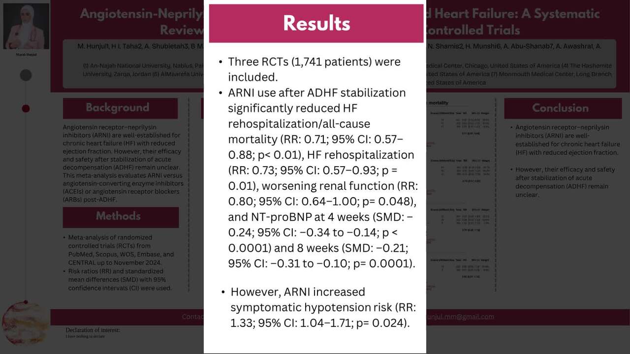 Angiotensin-neprilysin inhibition in acute decompensated heart failure: a systematic review and meta-analysis of randomized controlled trials