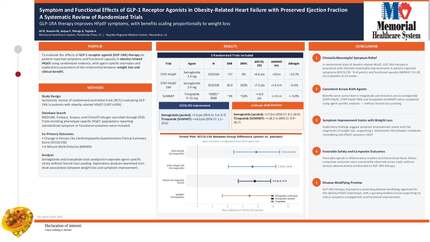 Symptom and functional effects of GLP-1 receptor agonists in obesity-related heart failure with preserved ejection fraction: a systematic review of randomized trials