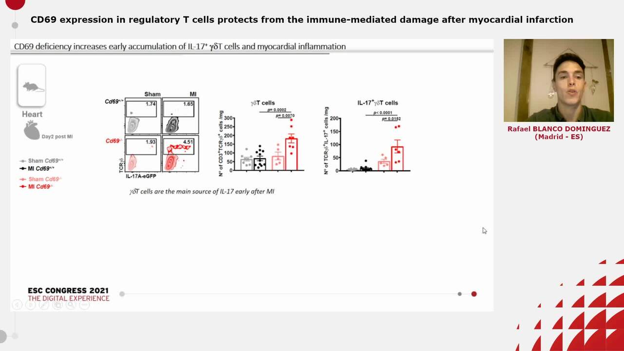 CD69 expression in regulatory T cells protects from the immune-mediated damage after myocardial infarction