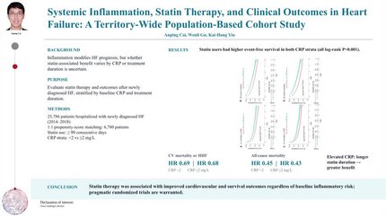 Systemic inflammation, statin therapy, and clinical outcomes in heart failure: a territory-wide population-based cohort study