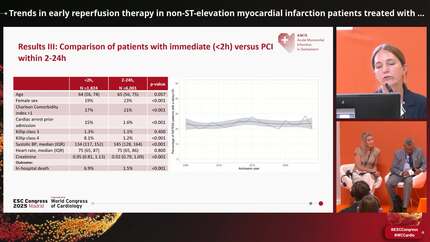 Trends in early reperfusion therapy in non-ST-elevation myocardial infarction patients treated with PCI
