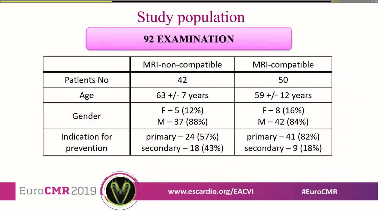 The safety of cardiac magnetic resonance imaging in patients with implantable cardiac devices compatible and non-compatible with MRI