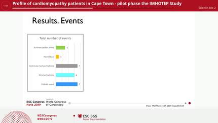 Profile of cardiomyopathy patients in Cape Town - pilot phase the IMHOTEP Study