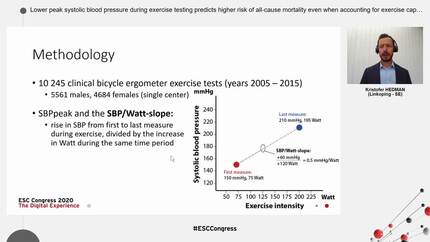 Lower peak systolic blood pressure during exercise testing predicts higher risk of all-cause mortality even when accounting for exercise capacity and other confounders