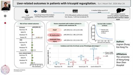 Liver-related outcomes in patients with tricuspid regurgitation