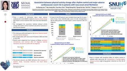 Physical activity change after early rhythm control after new-onset atrial fibrillation and major adverse cardiovascular event risk 