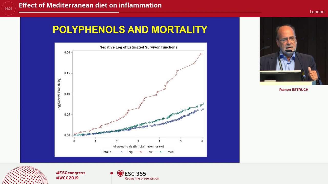 Effect of Mediterranean diet on inflammation