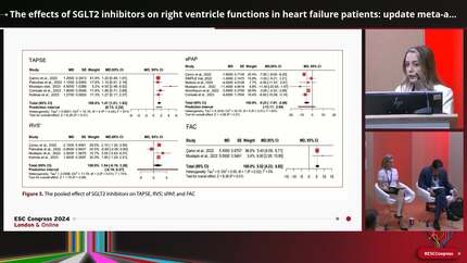 The effects of SGLT2 inhibitors on right ventricle functions in heart failure patients: update meta-analysis of the current literature