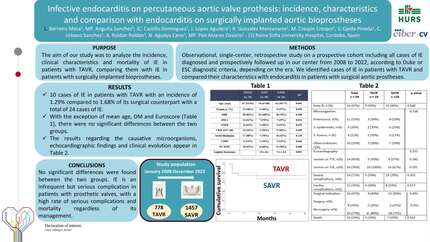 Infective endocarditis on percutaneous aortic valve prosthesis: incidence, characteristics and comparison with endocarditis on surgically implanted aortic bioprostheses