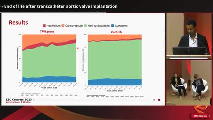 End of life after transcatheter aortic valve implantation