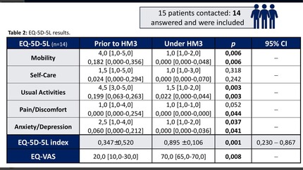 The effect of HeartMate 3 on quality of life in advanced heart failure: results from a cohort study using EQ-5D-5L