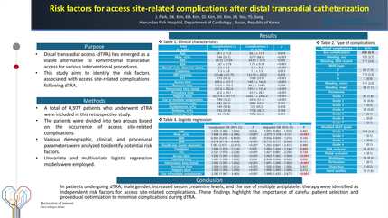 Risk factors for access site-related complications after distal transradial catheterization