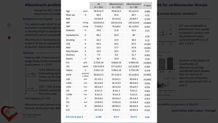 Albuminuria predicts the progression of diastolic dysfunction in patients at risk for cardiovascular disease