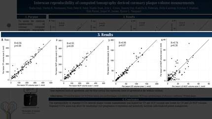 Interscan reproducibility of computed tomography derived coronary plaque volume measurements using a semi-automated analysis software