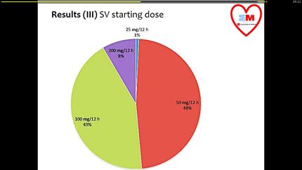 The clinical profile of a non-selected population treated with sacubitril/valsartan is different from PARADIGM-HF trial