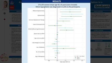 Association between female related factors and mitral regurgitation in a population based cohort