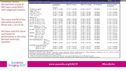 The Performance of CT coronary angiography derived correction factor (ACTIV-LVOT Study) in assessing aortic valve disease by echocardiography