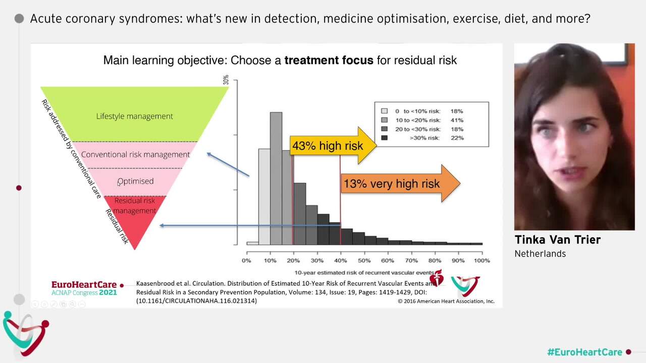 Acute coronary syndromes: what’s new in detection, medicine optimisation, exercise, diet, and more?