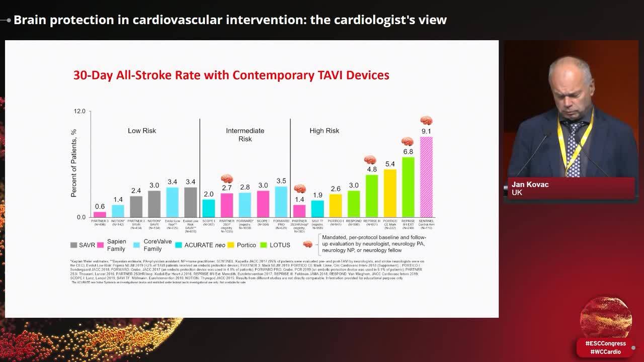 Heart-brain interaction in acute neurologic and cardiac events