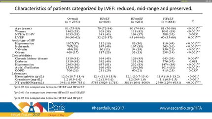 Heart failure with mid-range ejection fraction in patients admitted to internal medicine departments: findings the RICA registry.