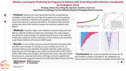 Machine learning for predicting the prognosis in patients with acute myocardial infarction complicated by cardiogenic shock
