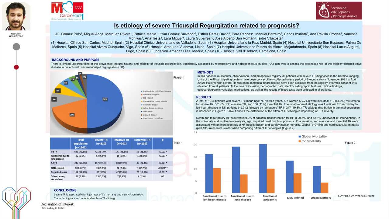 Is etiology of severe tricuspid regurgitation related to prognosis?