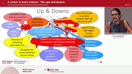 A career in basic science - The ups and downs.