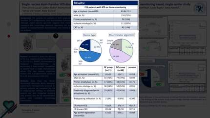 Single- versus dual-chamber ICD discriminators for tachyarrhythmia detection: a remote monitoring based, single-center study
