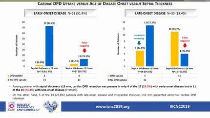 Cardiac 99mTc-DPD uptake in transthyretin V30M amyloidosis depends on the age of disease onset
