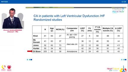 Atrial fibrillation ablation.