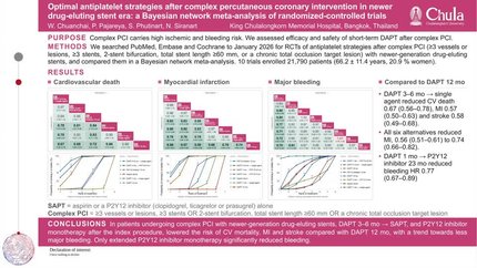 Optimal antiplatelet strategies after complex percutaneous coronary intervention in newer drug-eluting stent era: a bayesian network meta-analysis of randomized-controlled trials