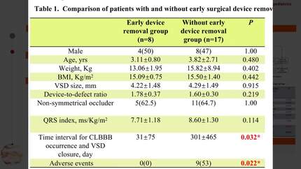 Treatment strategies and prognosis of complete left bundle branch block after transcatheter closure of ventricular septal defect in pediatrics