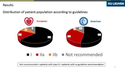 Guideline based selection of cardiac resynchronization therapy recipients- What can mechanical dyssynchrony assessment add?