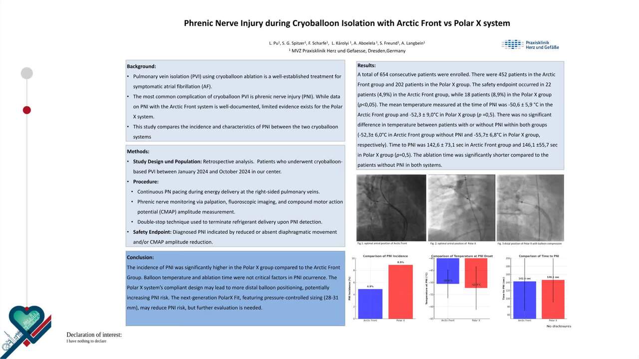 Phrenic nerve injury during cryoballoon isolation with Arctic Front vs Polar X system