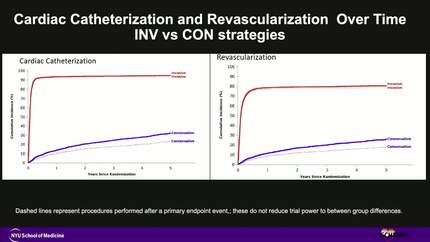 The role of revascularization – from stable occlusion after MI to stable ischemic heart disease.