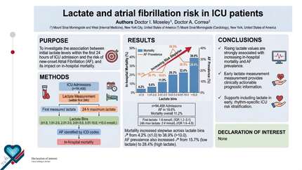 Lactate and atrial fibrillation risk in ICU patients