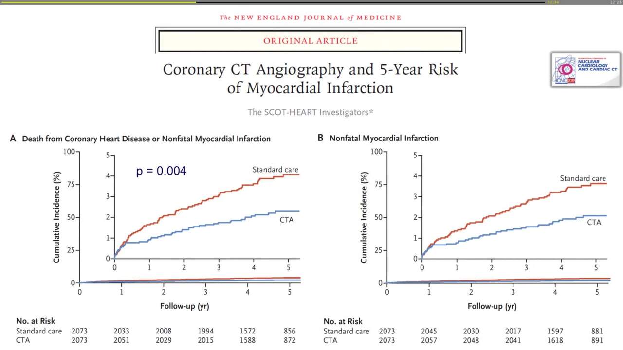 The present and future of outcome research in imaging
