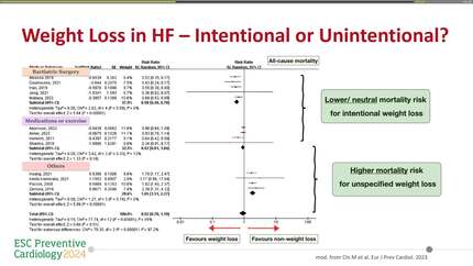 Obesity in HFpEF: no such thing as an innocent bystander! 