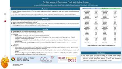 Cardiac magnetic resonance findings in Fabry disease
