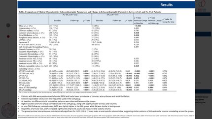 Left ventricular remodeling and outcome after transcatheter aortic valve implantation in patients with small aortic annulus