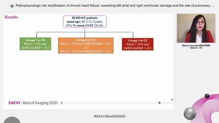 Pathophysiologic risk stratification of  chronic heart failure: coexisting left atrial and right ventricular damage and the role of pulmonary circulation