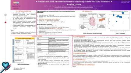 A reduction in atrial fibrillation incidence in obese patients on SGLT2 Inhibitors: a scoping review