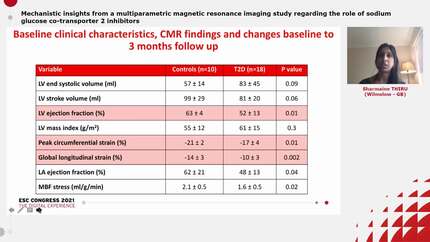 Mechanistic insights from a multiparametric magnetic resonance imaging study regarding the role of sodium glucose co-transporter 2 inhibitors