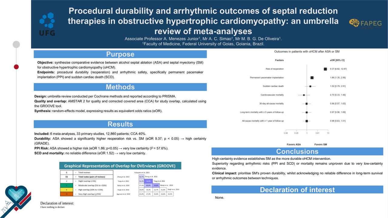 Procedural durability and arrhythmic outcomes of septal reduction therapies in obstructive hypertrophic cardiomyopathy: an umbrella review of meta-analyses