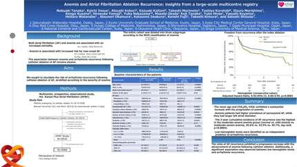 Anemia and atrial fibrillation ablation recurrence: insights from a large-scale multicentre registry
