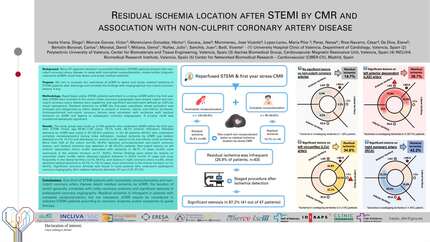 Residual ischemia location after STEMI by CMR and association with non-culprit coronary artery disease