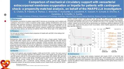 Comparison of mechanical circulatory support with venoarterial extracorporeal membrane oxygenation or Impella for patients with cardiogenic shock: a propensity-matched analysis