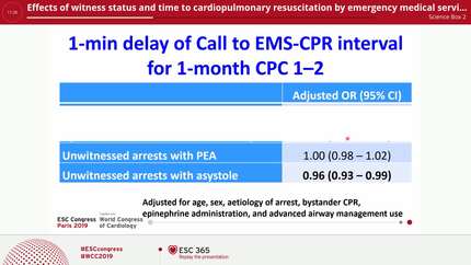 Effects of witness status and time to cardiopulmonary resuscitation by emergency medical services on neurological outcomes in out-of-hospital cardiac arrest patients with non-shockable rhythm